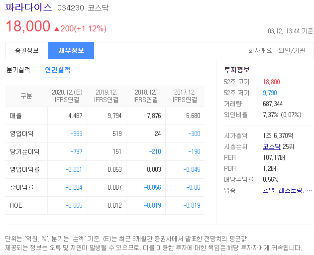 카지노 관련주 7종목 :: 주식