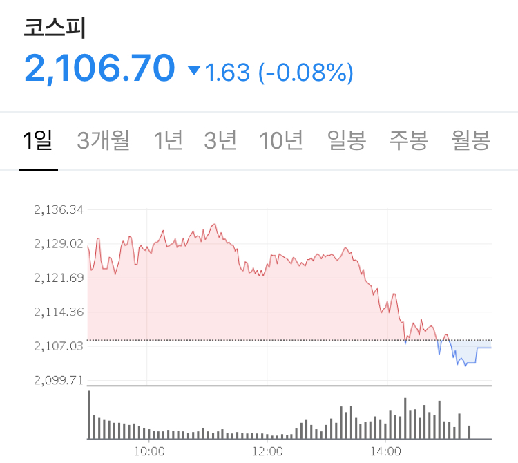  실적 발표에 의해서, 상승하고 하락하고 있는 주식시장, 중-미 갈등, 코로나가 여전히 큰 변수 - Stock 주식 시황 분석 2020.07.01