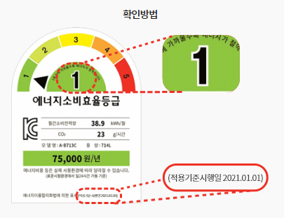 고효율 가전 환급 신청방법(에너지 효율 1등급가전&#44; 대상자&#44; 변경된 기준)