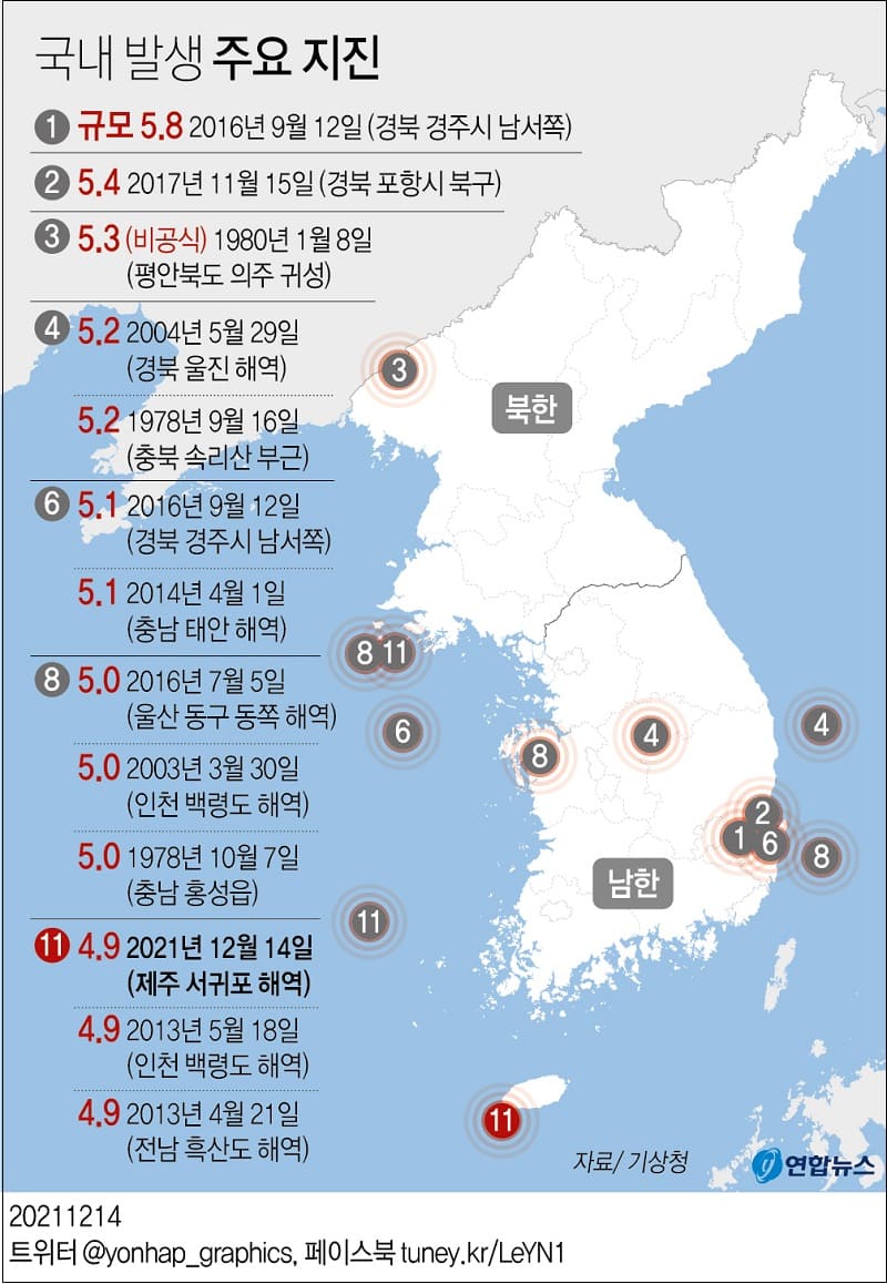 올해 최대 규모 제주 지진 발생 ㅣ 지진 발생 동향 및 메커니즘