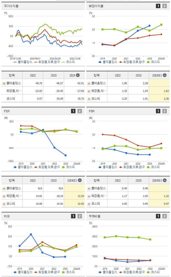 콜마홀딩스_섹터분석