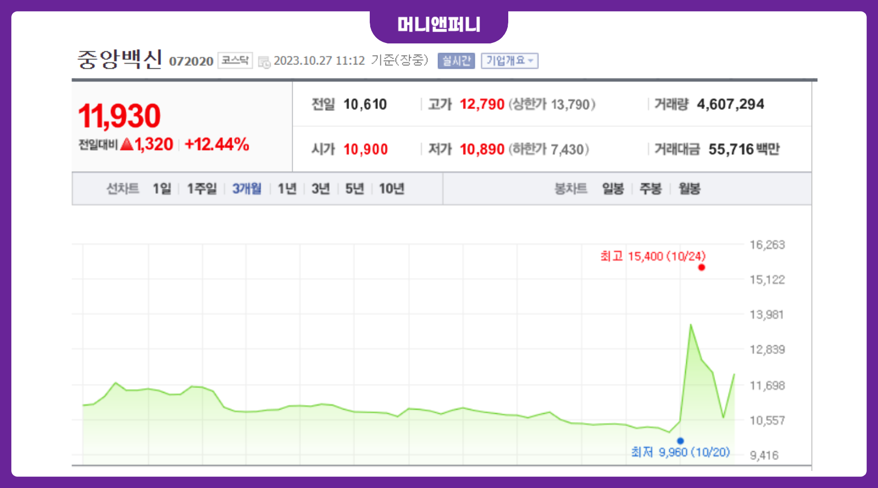 럼피스킨병 관련주 중앙백신