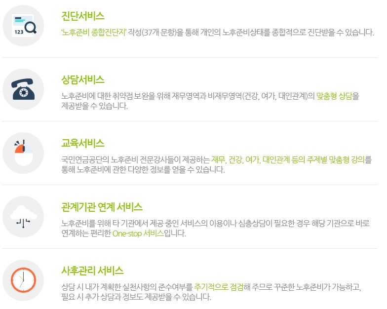  [복지 정보] 노후 준비 서비스 제공(노후 준비 진단, 상담, 사후관리)