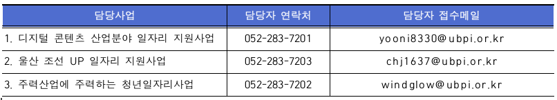 울산 지역주도형 청년일자리 모집요강_썸네일