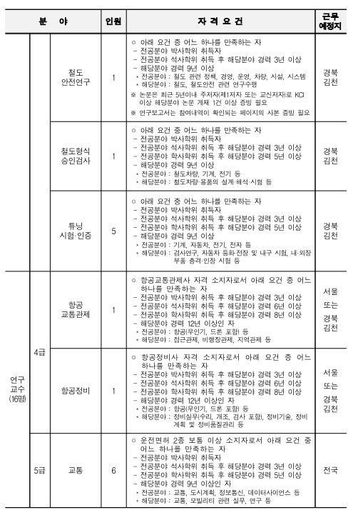 한국교통안전공단 채용 47명