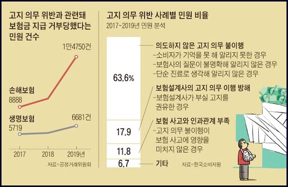 고지의무위반-사항-표