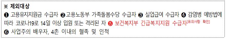 인천 광역시 특수 형태 근로 종사자 프리랜서 무급휴직 근로자 생계비 지원금 신청방법