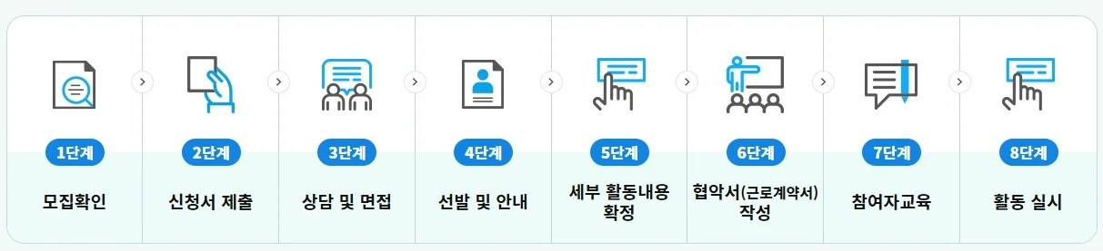 노인일자리 신청자격 총정리