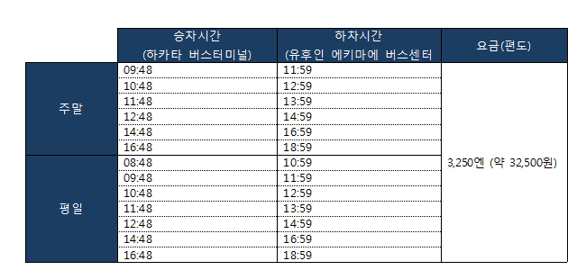 후쿠오카 버스시간표