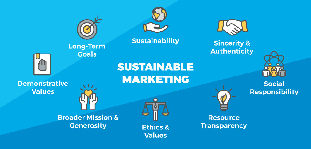 지속가능한-마케팅-전략-브랜드가치-제고