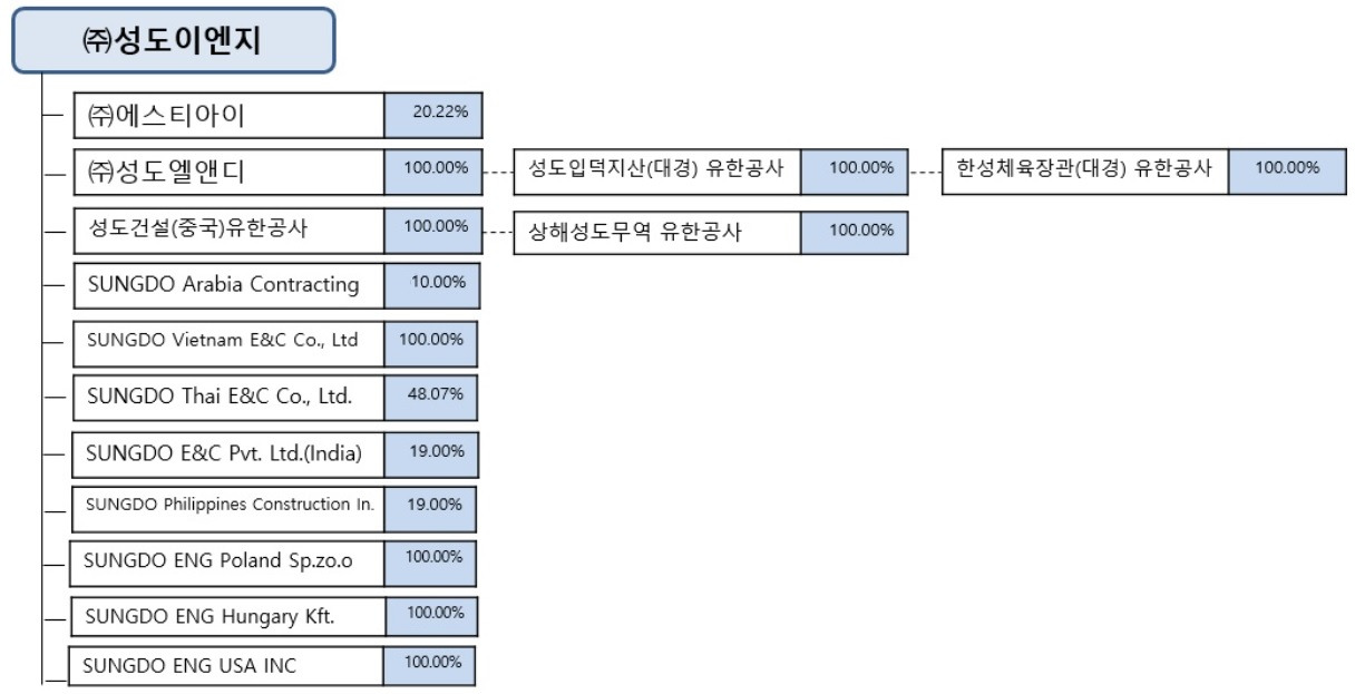 성도건설산업(주) 이미지