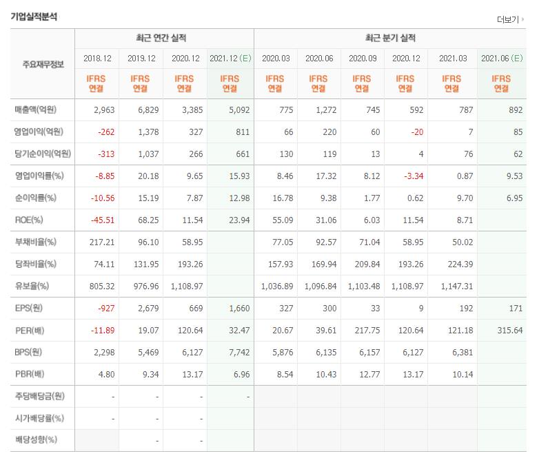 kmw 실적