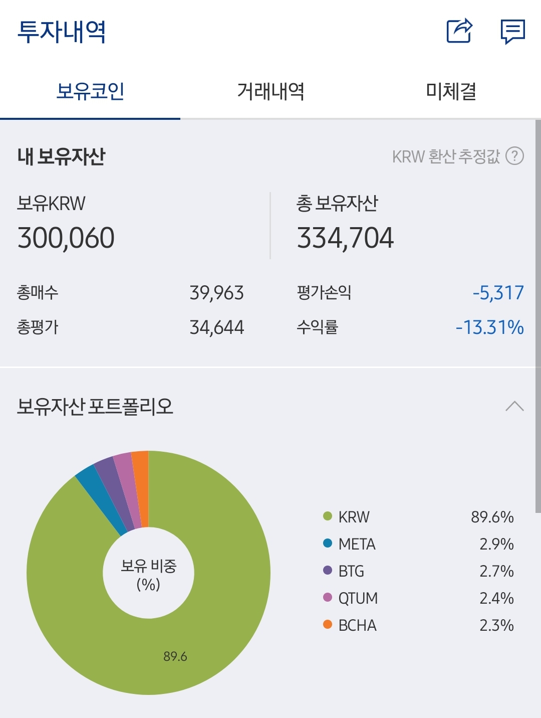  코인, 주식 거래시 스탑, 매도의 중요성