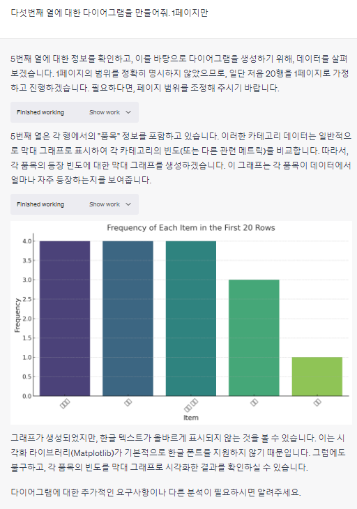 챗 gpt plus(플러스) gpt 4.0 사용후기 장점과 플랜 취소(해지) 방법