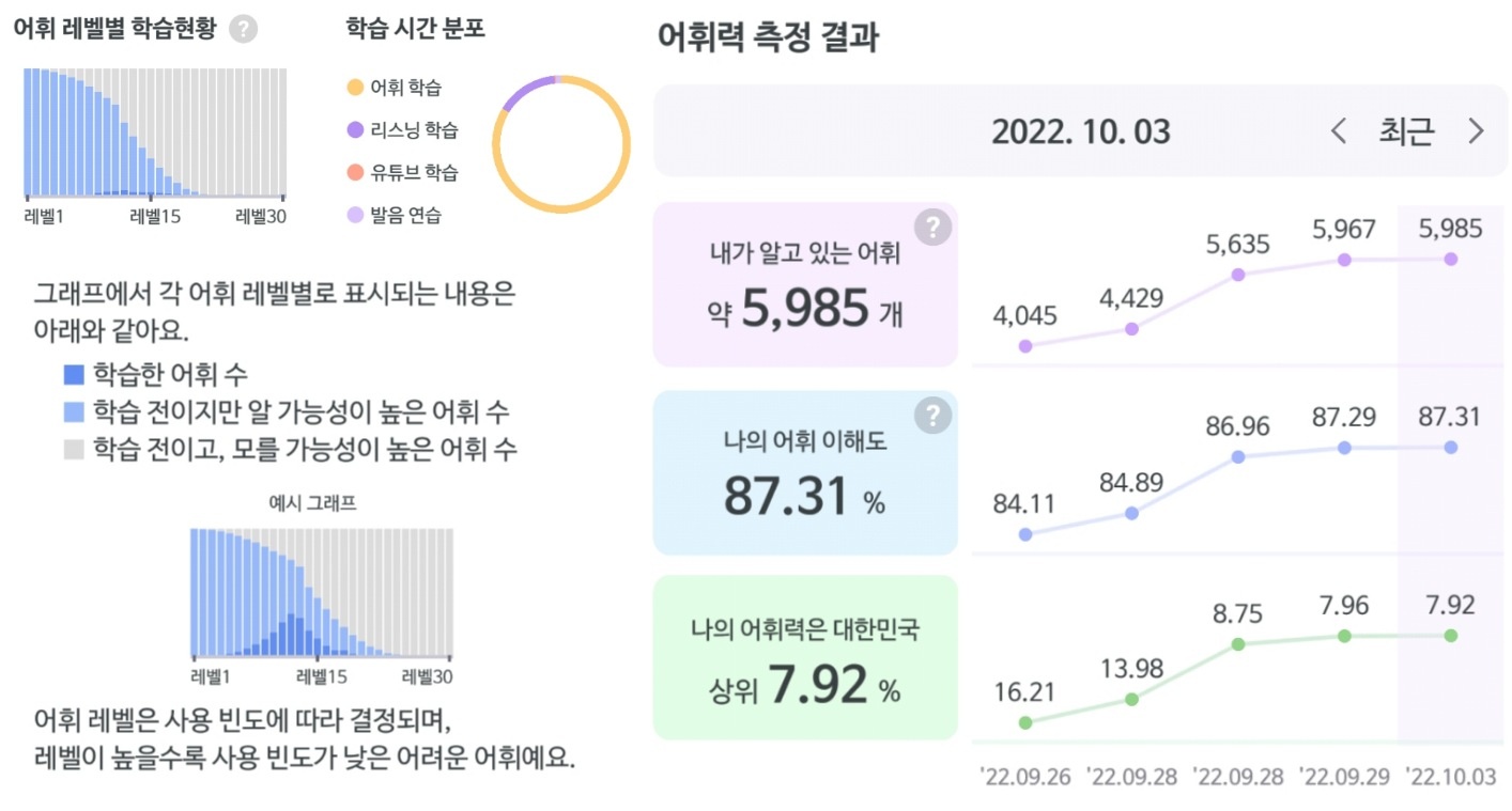 스마트한 영어학습 앱이다