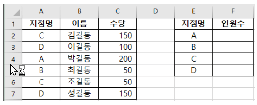 기본자료와-결과표