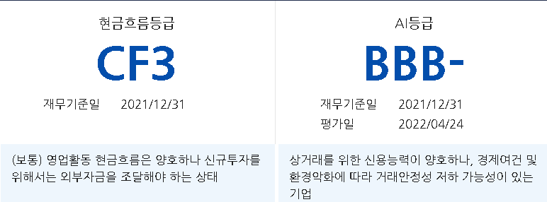 에이치와이티씨 주가 전망 분석해보기-등급1