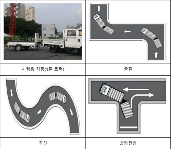 트레일러 면허 시험 코스