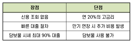 착한전당포