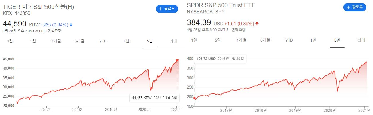  국내 ETF 미국 ETF 차이점(비교)