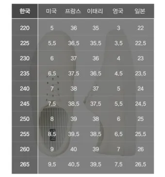나라별 발사이즈 정확한 비교 한국 미국 유럽 영국 일본 사이즈 가이드_4