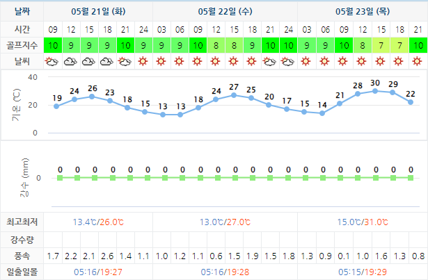 동훈힐마루CC 날씨 0521