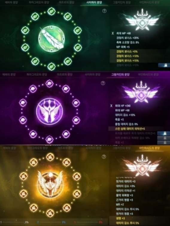  리니지m 문양 시스템 논란, 현금 3억가치가 업데이트 한방으로 3천으로, 그리고 다시 3억으로 복귀, 그런대 추가 피해자가 있다? 상환은 여전히 진행중, nc는 잘 해결할수 있을까?