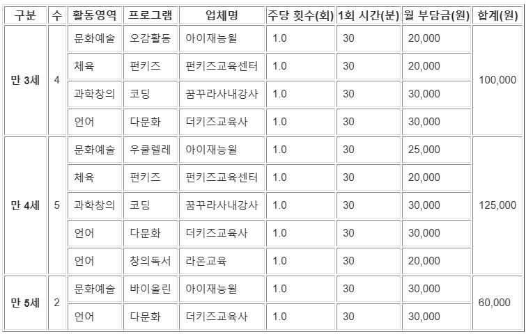 연수유치원 특성화 활동