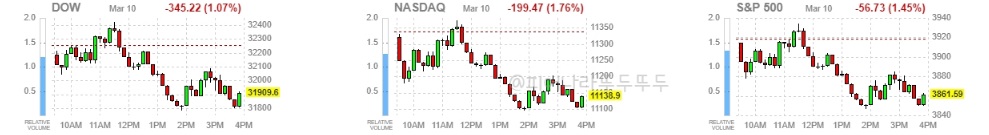 국채수익률과 금융위기 징후