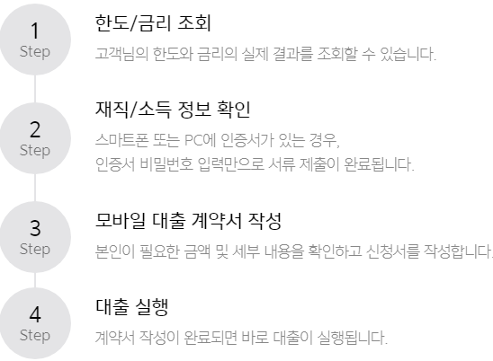 카카오뱅크 마이너스통장대출