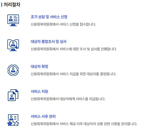 개인채무조정 신청절차