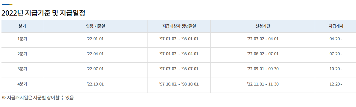 경기도청년기본소득