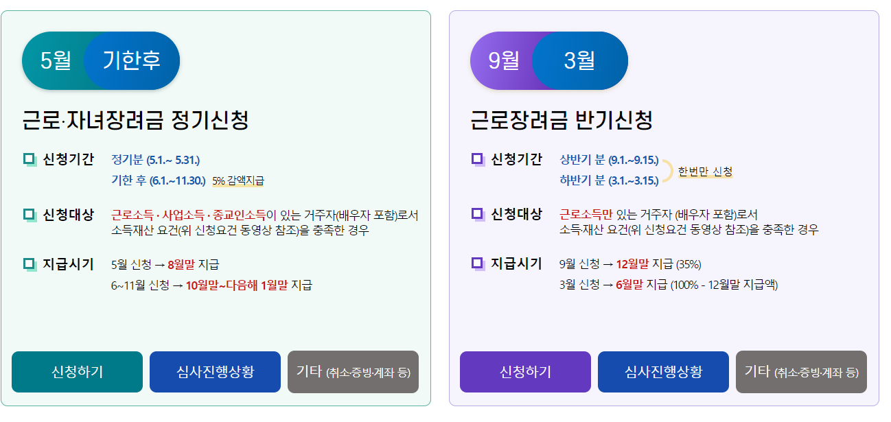근로장려금 신청기간