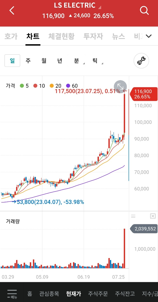 LS-ELECTRIC-주가