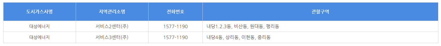 대구 도시 가스