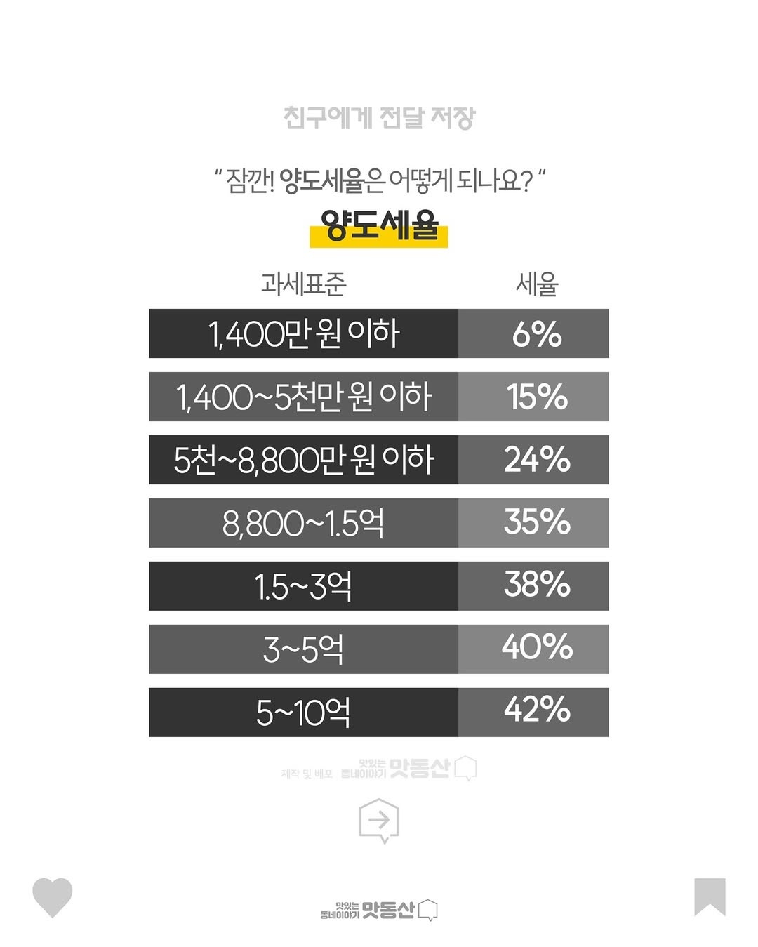 부부공동명의 장단점 체크포인트(Check out the pros and cons of jointly naming a couple.)