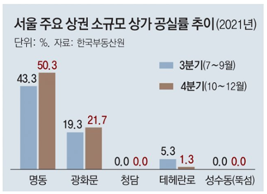  노후준비를 위한 방법, 농지연금