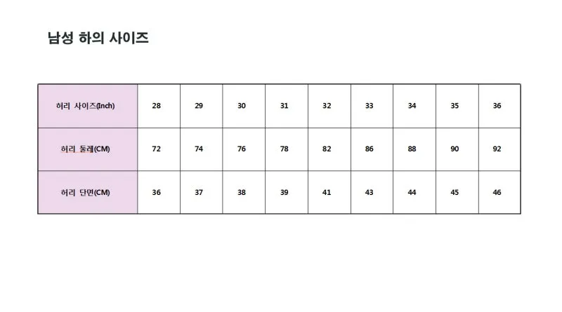 허리사이즈표 남자 여자 허리둘레 재는 방법_3
