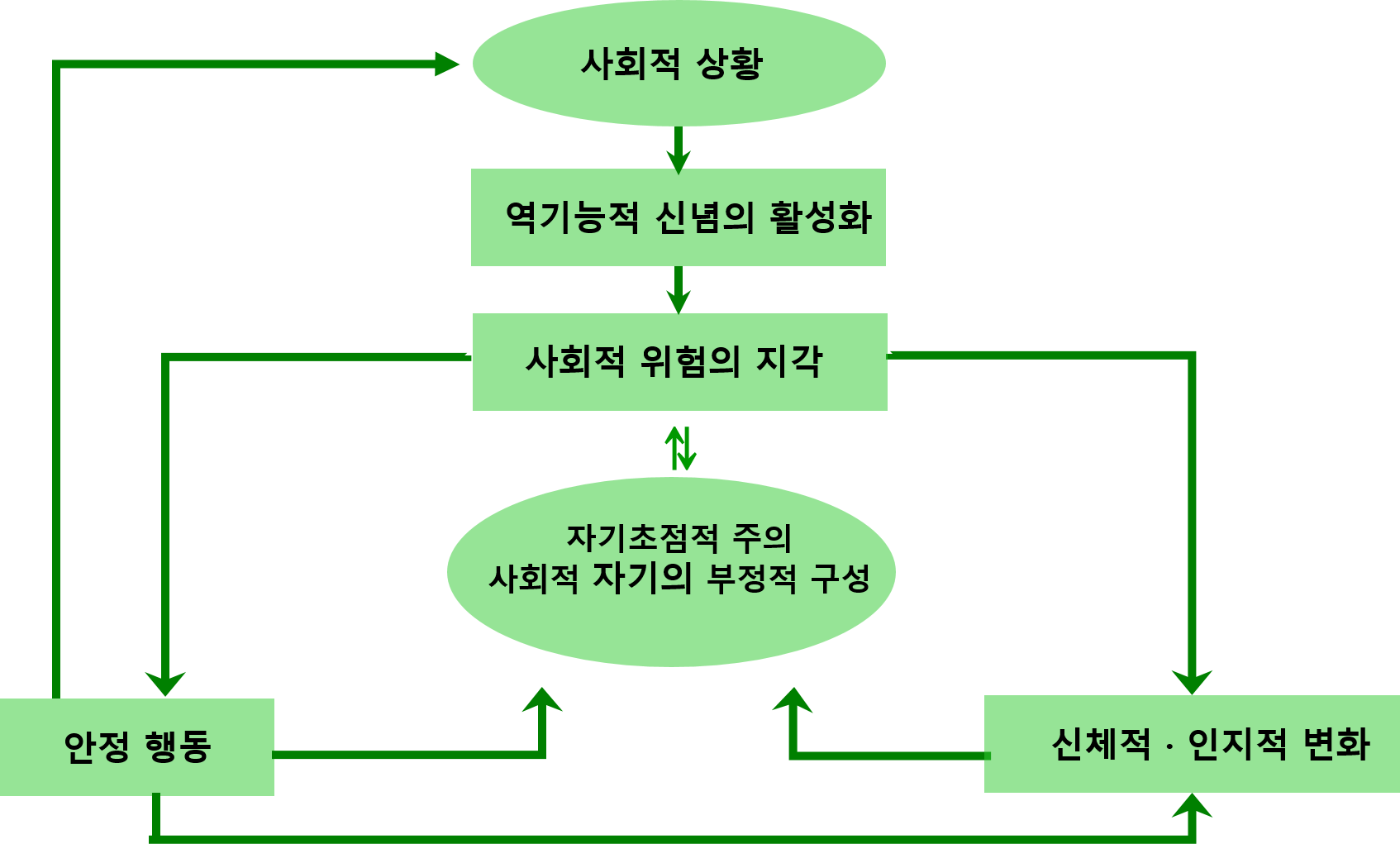  불안장애(4): 사회공포증-주요 증상 및 임상적 특징, 진단기준, 원인, 치료