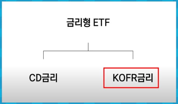 금리형 ETF 종류