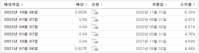 버라이즌 배당역사