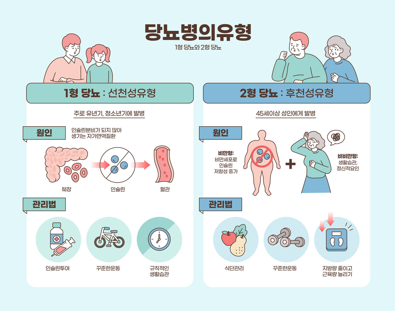 당뇨 합병증 종류