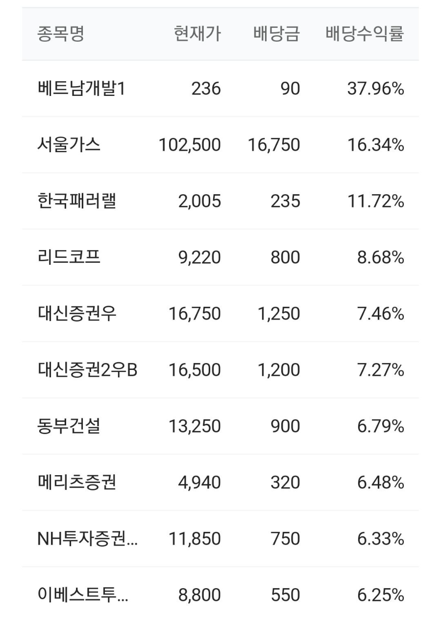  배당주 투자로 안전한 자산 관리