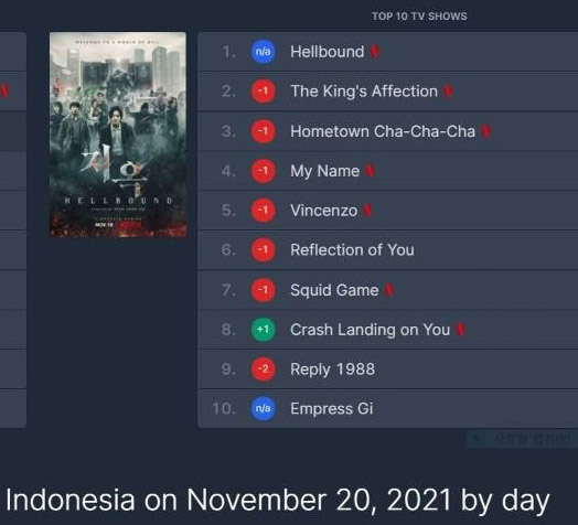 넷플릭스-2021년11월20일-인도네시아-순위