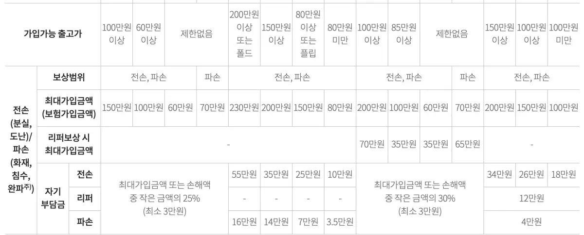 kt-안심폰케어2