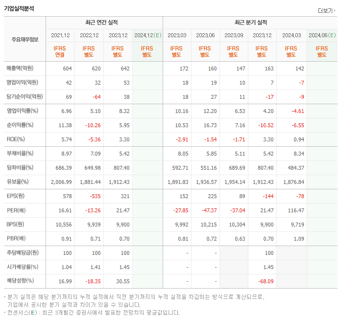 폴라리스AI파마_실적