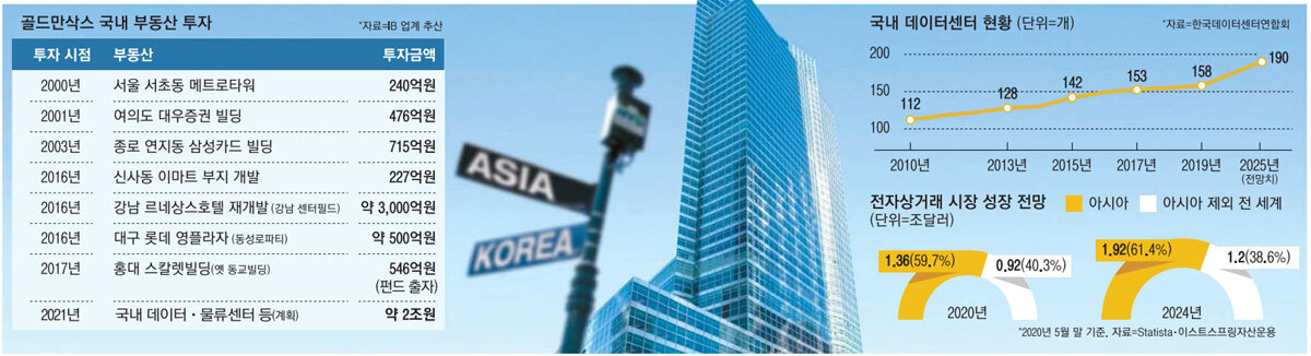 뭉칫돈 들고온 골드만…"亞 전자상거래 기회 더있다" 뚝심베팅