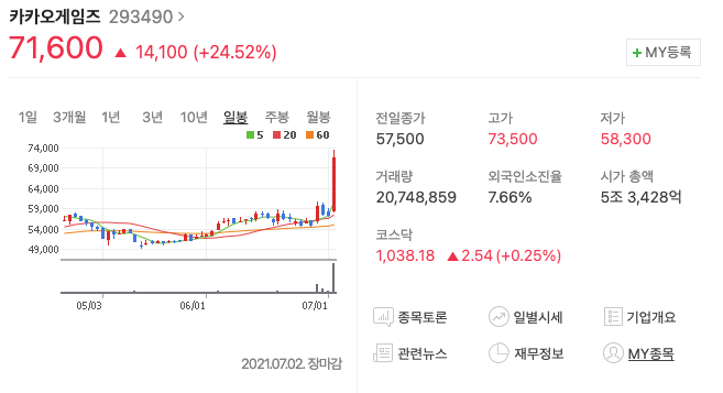 카카오게임즈 주가