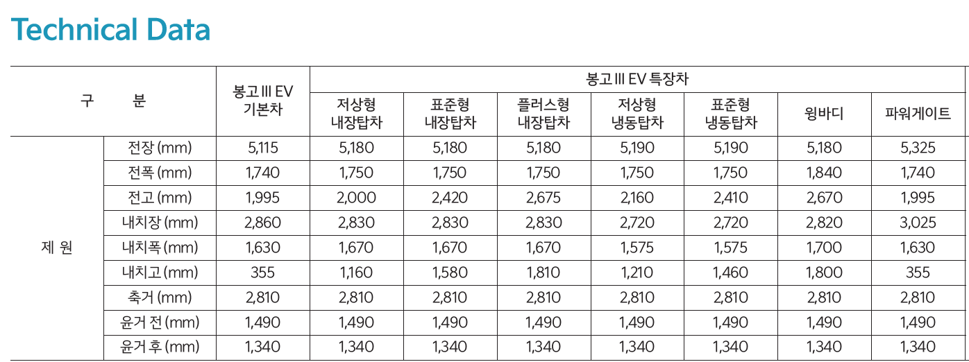 봉고3 전기차 크기 제원표