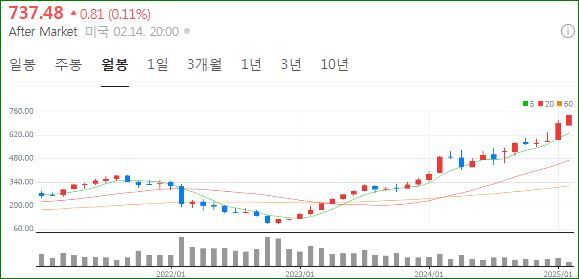 메타